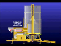 Classification And Selection Of Grain Dryer