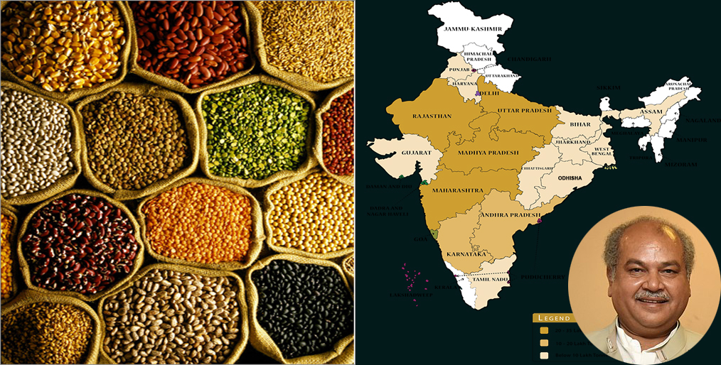 India on track to become self-sufficient in pulses production
