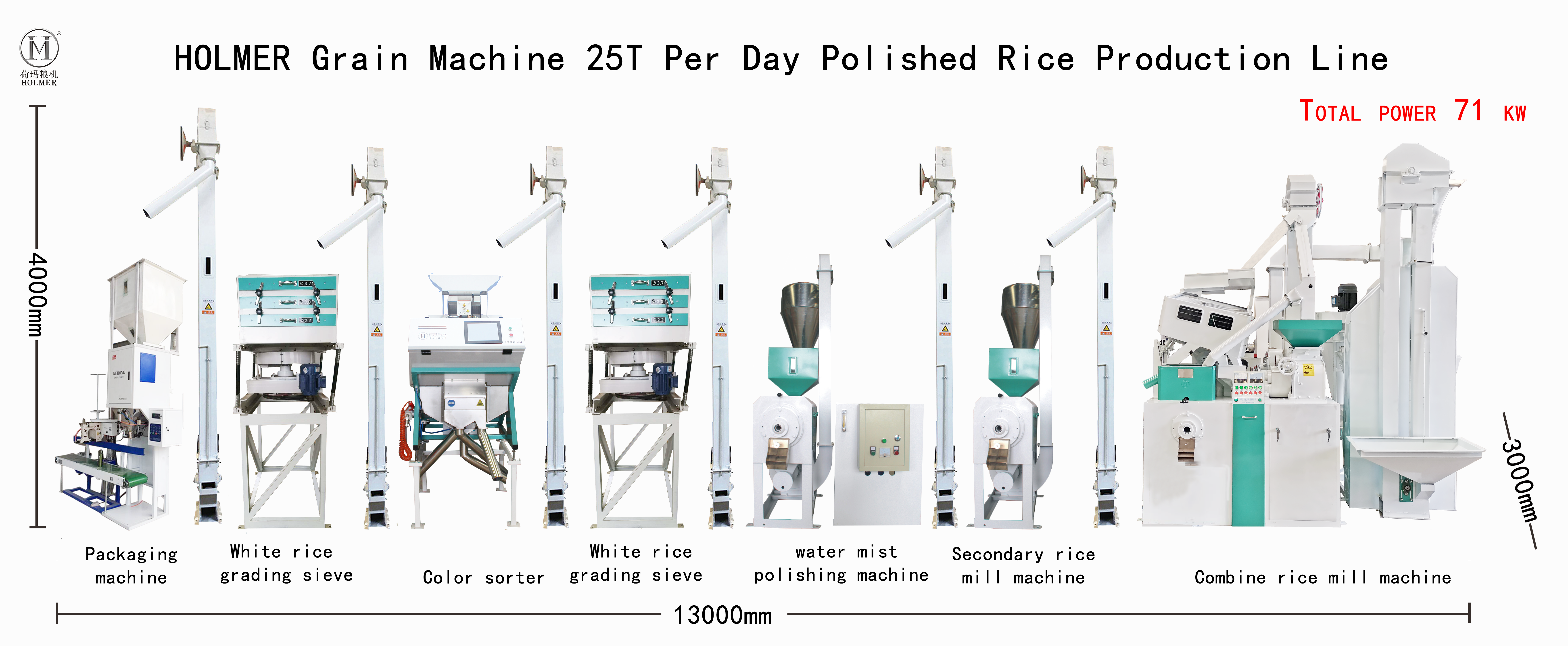 A report on the Holmer rice mill Machine