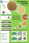 A brief feature on Fowler Westrup (India) Pvt. Ltd.’s Millet Processing