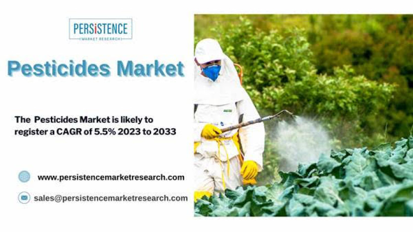 Pesticides Market Trends: Harvesting Innovation