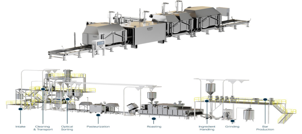 Bühler integrates NapaRoast technology to add pasteurization for safe food processing