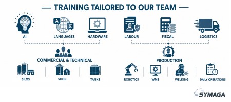 Training drives excellence
