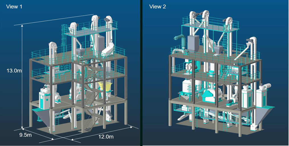 Bühler new standard 5 tph feed mill – Grain Feed & Milling